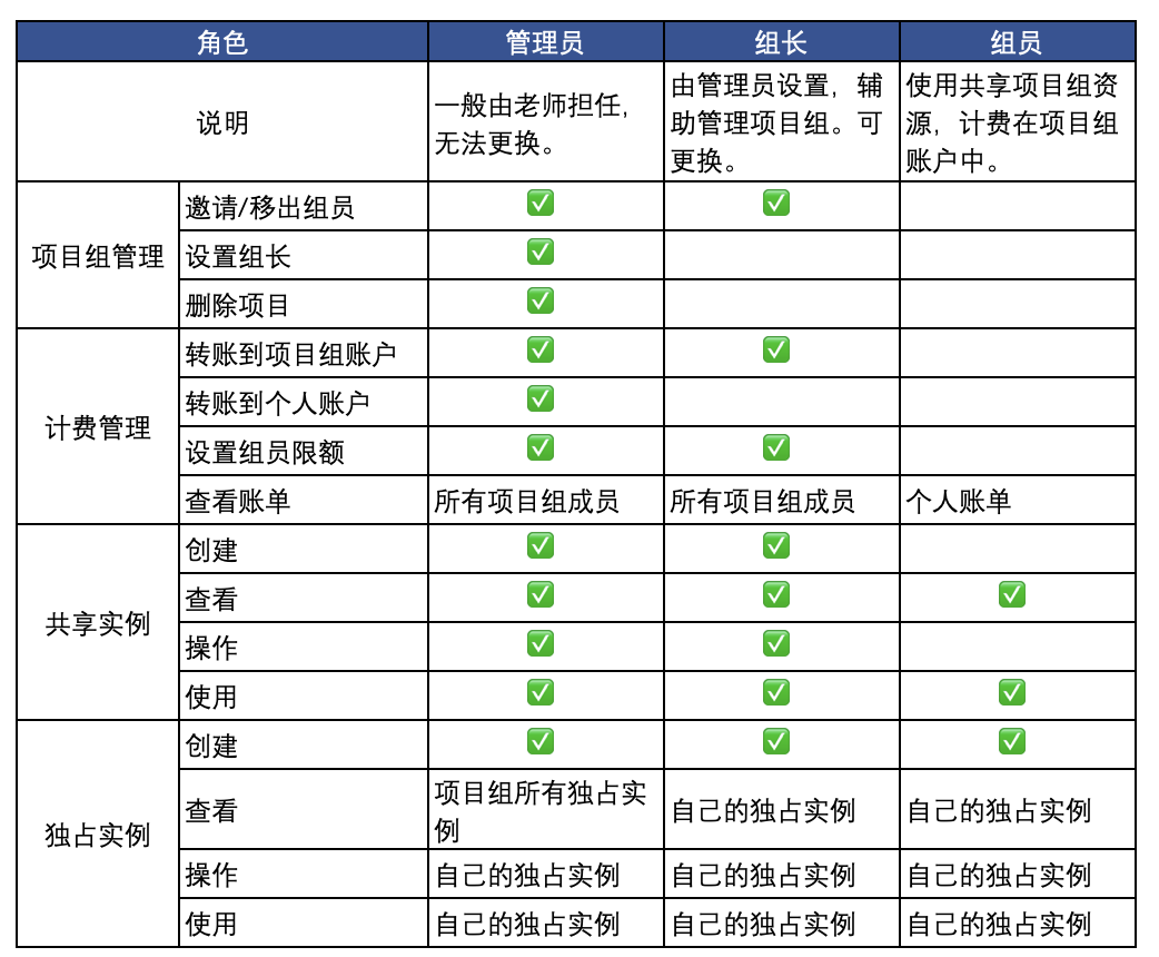 mode table